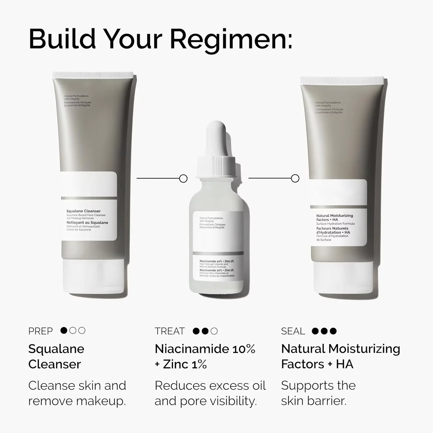 The Ordinary Niacinamide 10% + Zinc 1% (30ml)